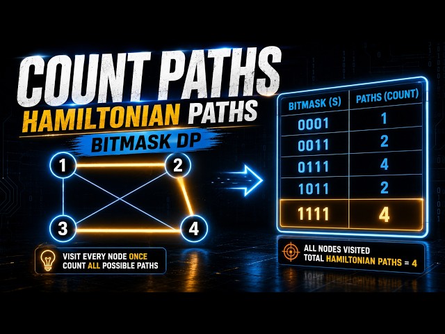 The DP State That Counts Every Path (Bitmask Hamiltonian Paths)