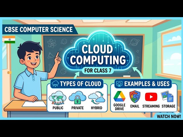 Cloud computing class 7 cbse computer subject types of cloud computing examples services advantages