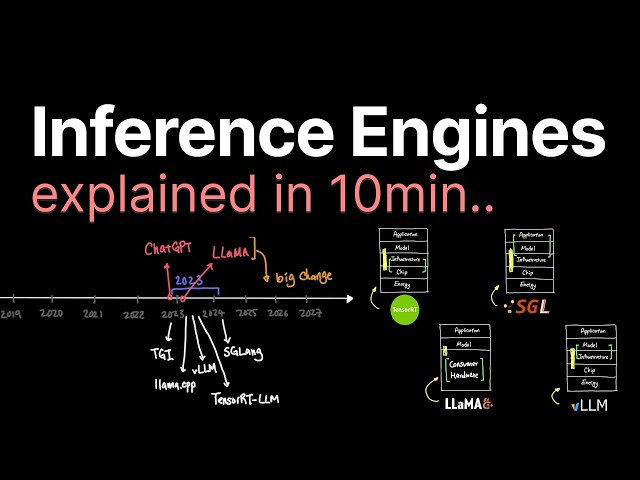 Inference Engines explained in 10min..