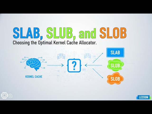 Linux Kernel Memory Allocation Explained: SLAB, SLUB, and SLOB Compared