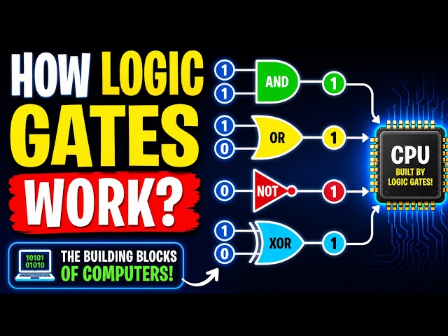 How Logic Gates Work — From Binary to CPUs and Computers #LogicGates #DigitalLogic #CPU