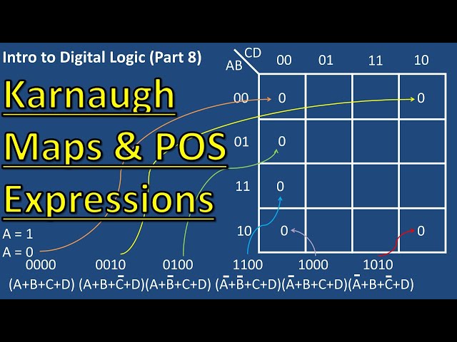 Karnaugh Maps - Product of Sum (POS) Expression Reduction (Digital Logic Part 8)