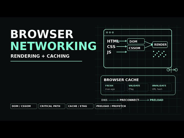 Browser Networking Explained | Rendering Pipeline, Caching & Web Performance