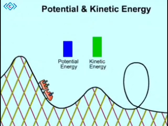 Potential and kinetic Energy in Roller coaster