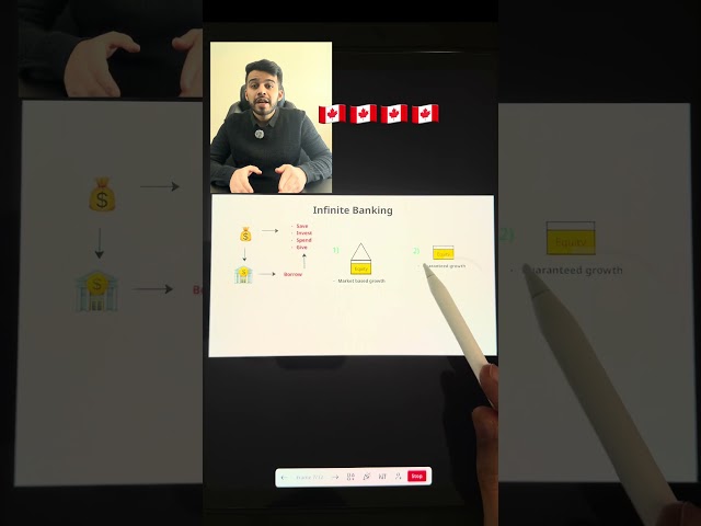 Infinite Banking Explained | Real Estate vs Life Insurance (Guaranteed Growth)