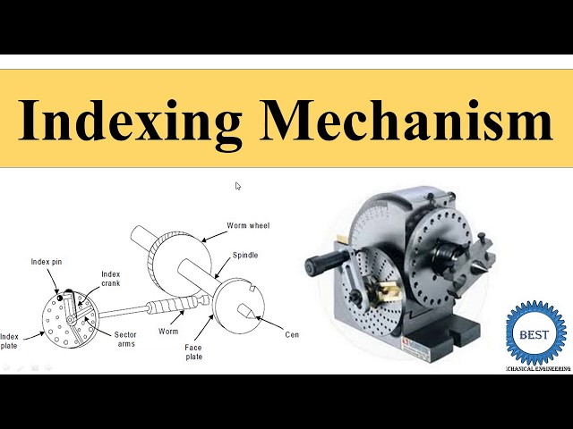 Indexing Mechanism Indexing Head