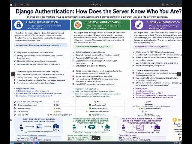 7.1 User Authentication