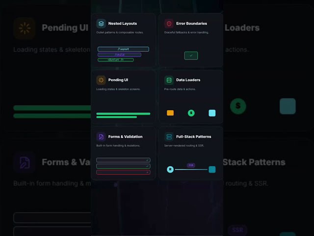 React Router  Modern Frontend Architecture. React Router — Build Production SPAs — Free Course ⚛️