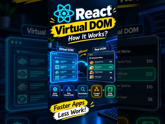 React DOM Explained Simply | React.js Tutorial for Beginners #coding #react #reactdom #shorts