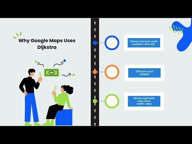 Google Maps Dijkstra presentation