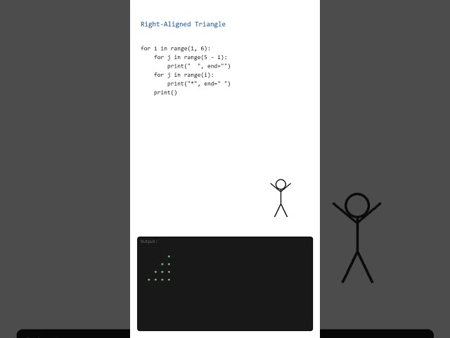 Right-Aligned Triangle Pattern in Python 🔺 | Ligash #Shorts