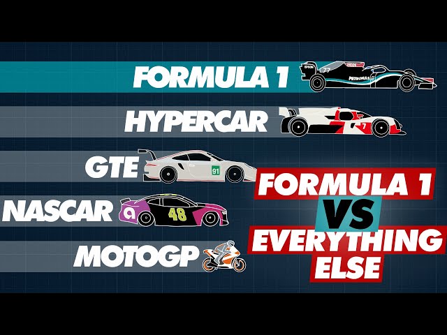 Formula 1 Speed Compared to Other Race Cars