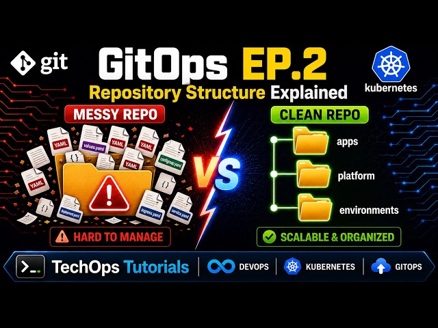 Structuring a Git Repository for GitOps | GitOps & Argo CD Tutorial – Episode 2