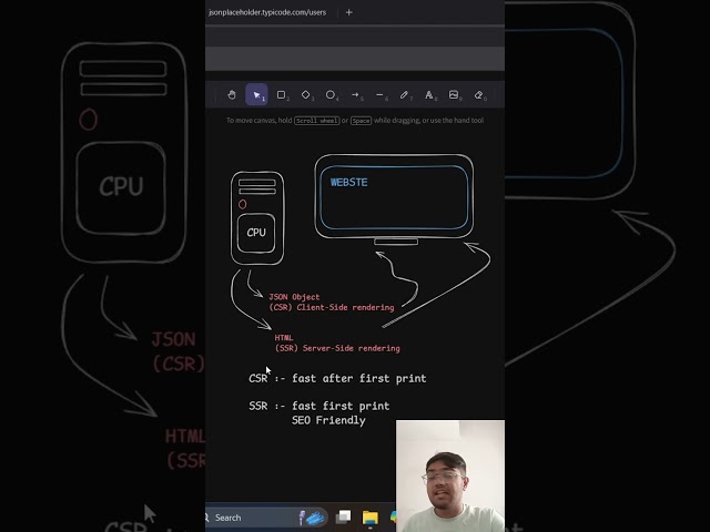 Day 57/200: Client Side Rendering (CSR) Explained 🌐 | Web Dev Challenge