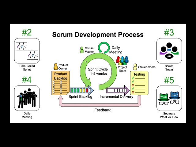 Ten Agile Ideas Worth Sharing