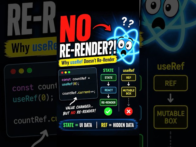 Why useRef Doesn't Re-Render ⚠️ #reactjs  #javascript #coding #easydsa #artificialintelligence #ai