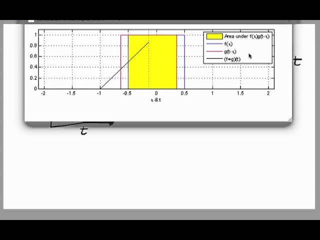 The Convolution Theorem