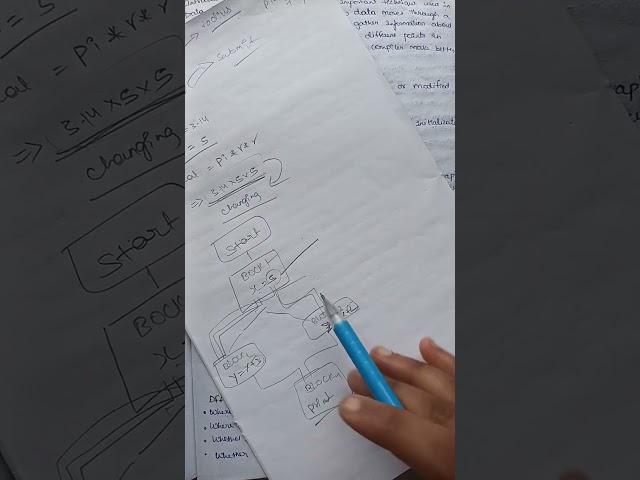 #2 INTRODUCTION TO DATA FLOW ANALYSIS #COMPILERDESIGN