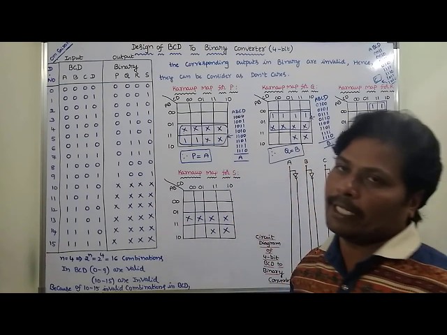 BCD TO BINARY CONVERTER | DESIGN OF 4-BIT BCD TO BINARY CONVERTER | CODE CONVERTERS | DLD | STLD |