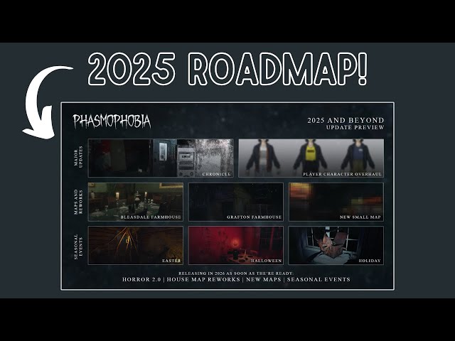 Phasmophobia 2025 Roadmap!