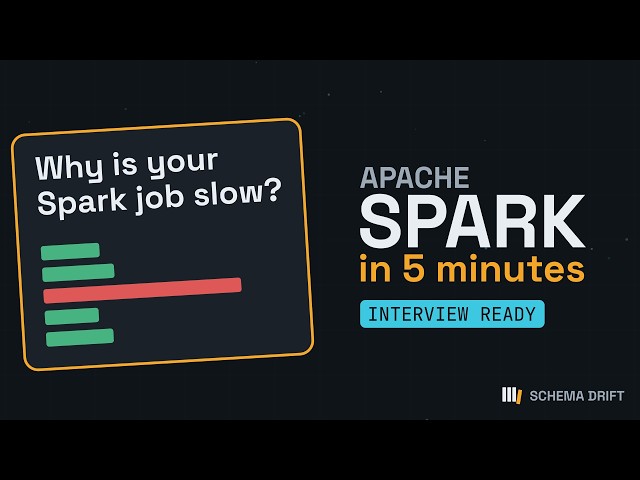 Apache Spark in 5 Minutes | Interview Cheat Sheet