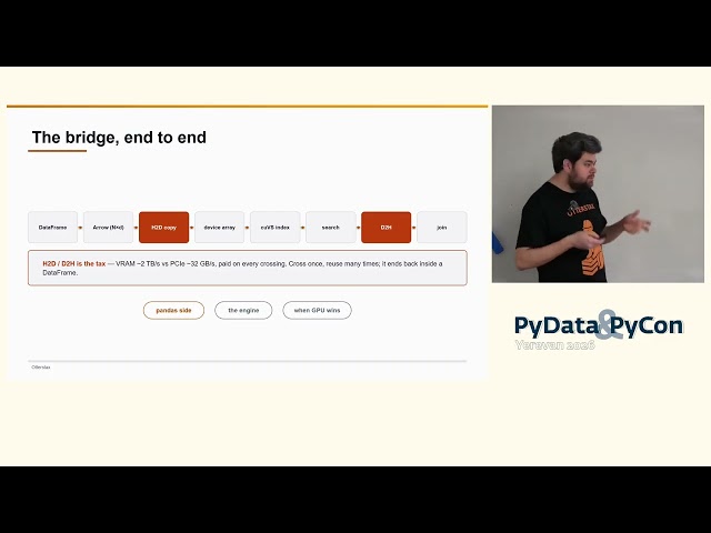 Pandas + Vector Search on GPU: How to Ensure Compatibility