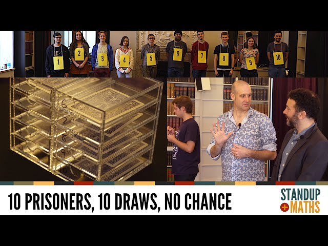 The unbelievable solution to the 100 prisoner puzzle.