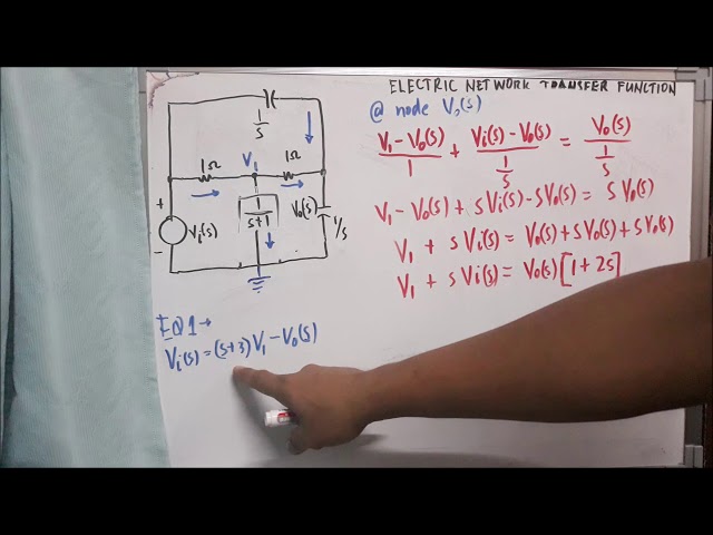 Electric Network Transfer Function IMPEDANCE EXAMPLE