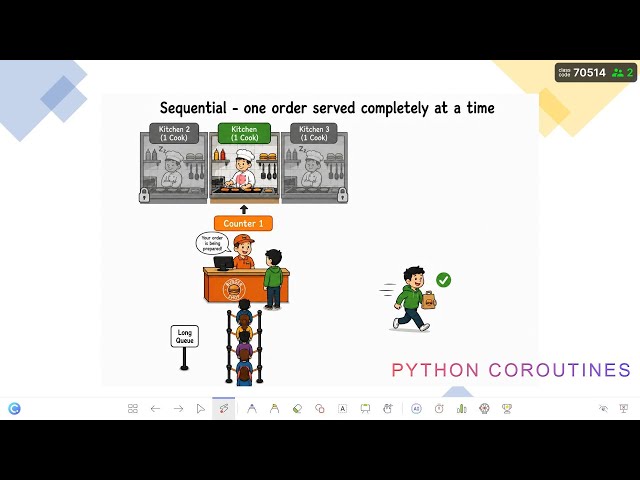 Mastering Python Async — Understanding Sequential vs. Asynchronous Execution