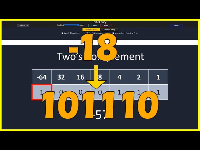 How Negative Numbers Work In Binary