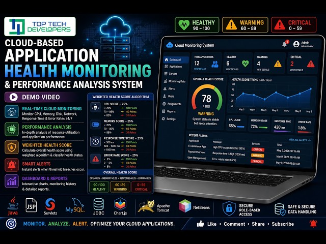 Cloud-Based Application Health Monitoring & Performance Analysis System
