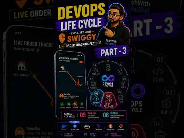 DevOps Lifecycle Tamil — Swiggy Example 🔥 Part 3: Release & Deploy | ♾️ 8 Stages Explained #devops