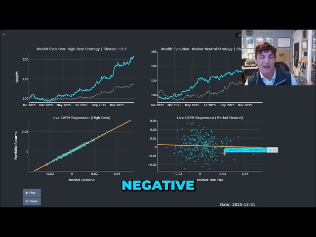 Calculate Portfolio Alpha & Beta in Python