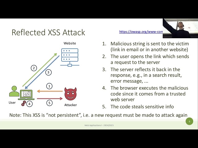 WA2025-L19: Cross-site scripting (XSS), fetch.