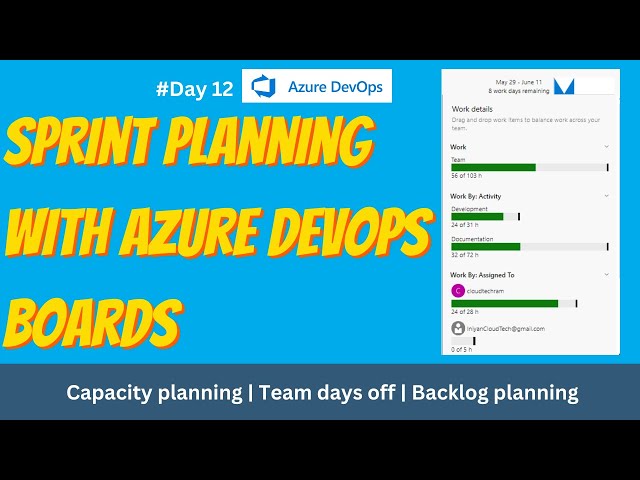 12.How to do Sprint Planning in Azure DevOps | Capacity planning | reorder | Team days off