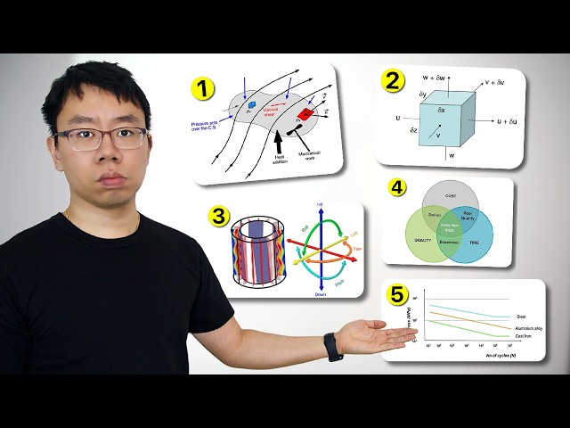 99% of Mechanical Engineering Comes Down to 5 Ideas