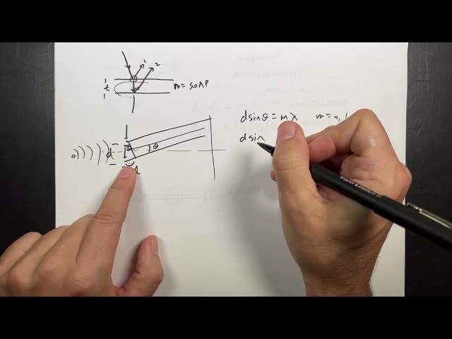 College Physics Chapter 25 Summary - Interference and Diffraction