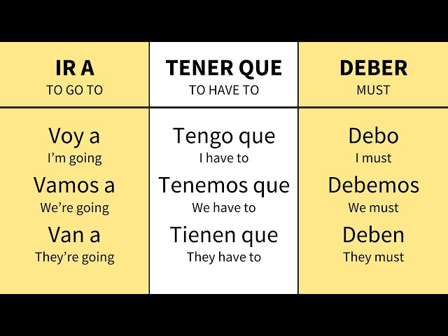 Learn Spanish using Spanish Chunks (super simple)