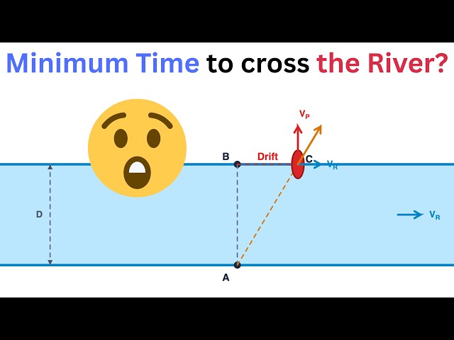 Physics and Math are ❤️🔥