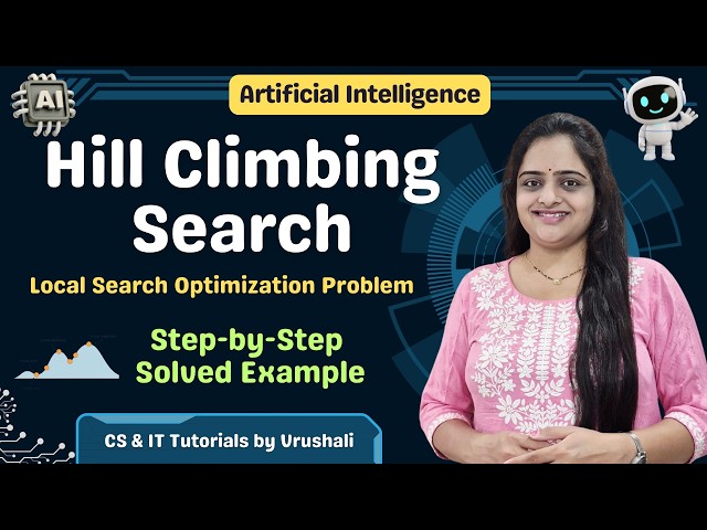 AI 14: Hill Climbing Search in AI | Solved Example Step by Step