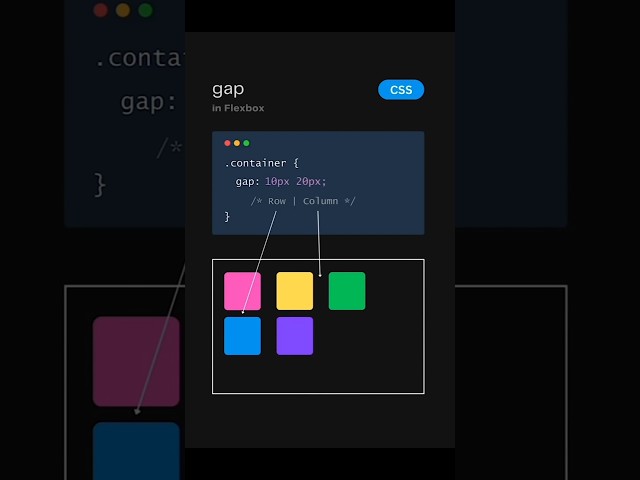 How To Use Gap Property in CSS | Flexbox Gap Property Explained | #htmlcss #gapProperty #flexbox