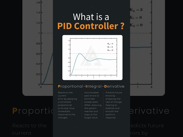 How PID Controllers work | Practical Demonstration