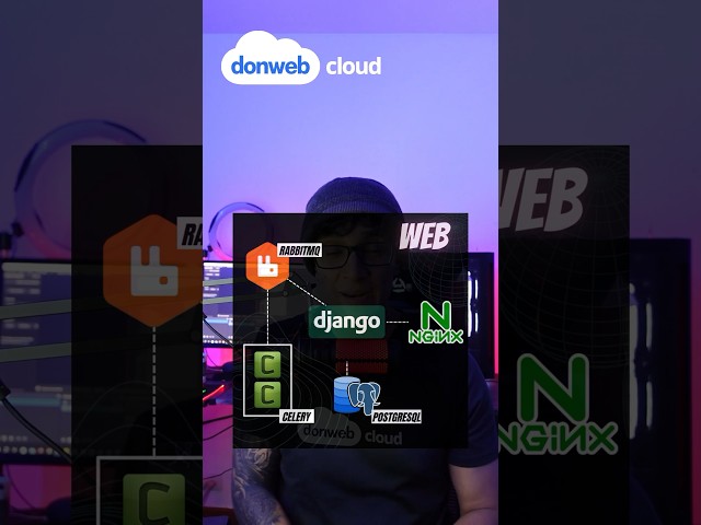 Docker compose para tus apps web @donweb_oficial . #dockercompose #docker #programacion