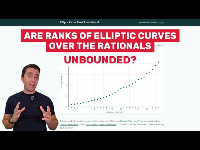 Are ranks of elliptic curves over Q unbounded?