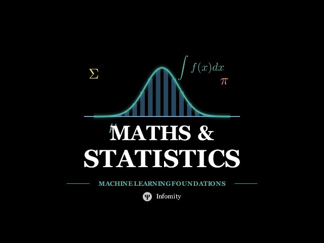 Math for Machine Learning: The Complete Roadmap Explained