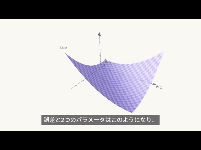天気からレンタサイクル需要を予測する