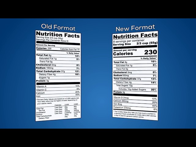 New U.S. FDA Food Labeling Rules