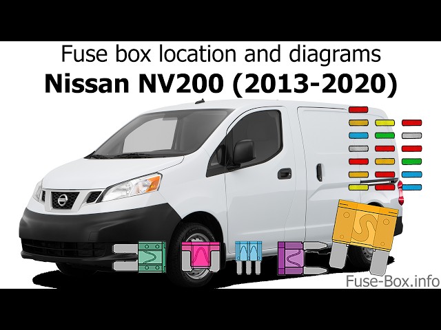 Fuse box location and diagrams: Nissan NV200 (2013-2020)