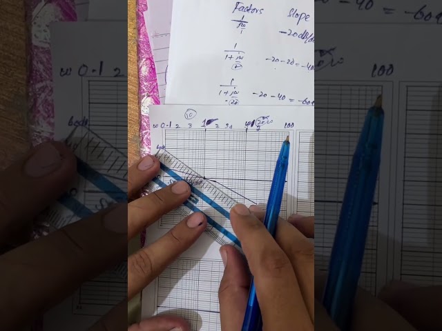 Bode plot 