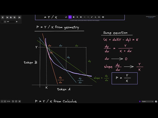 Constant Product AMM Spot Price | DeFi